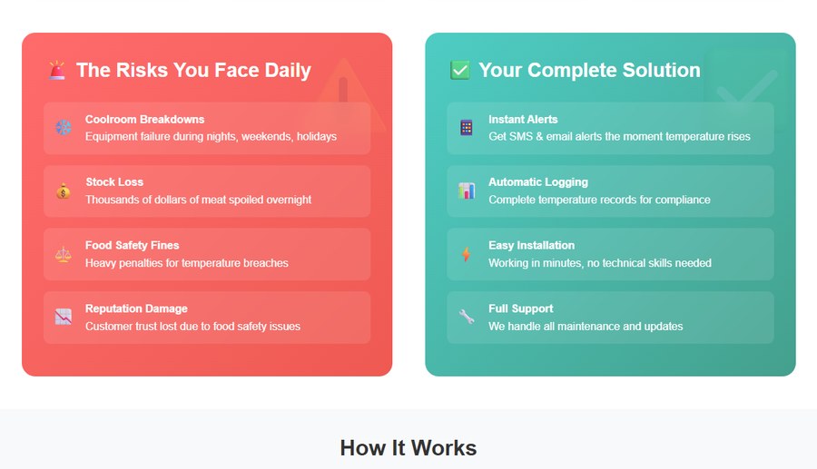The risks you face daily vs your complete solution