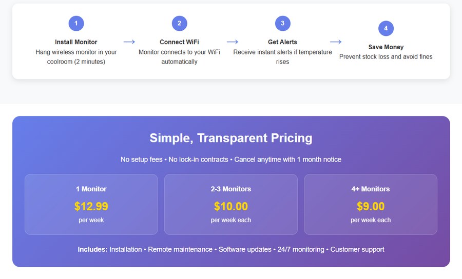 How Alertify works — 4 steps and pricing